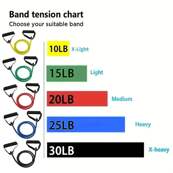 Ultimate Strength Resistance Bands